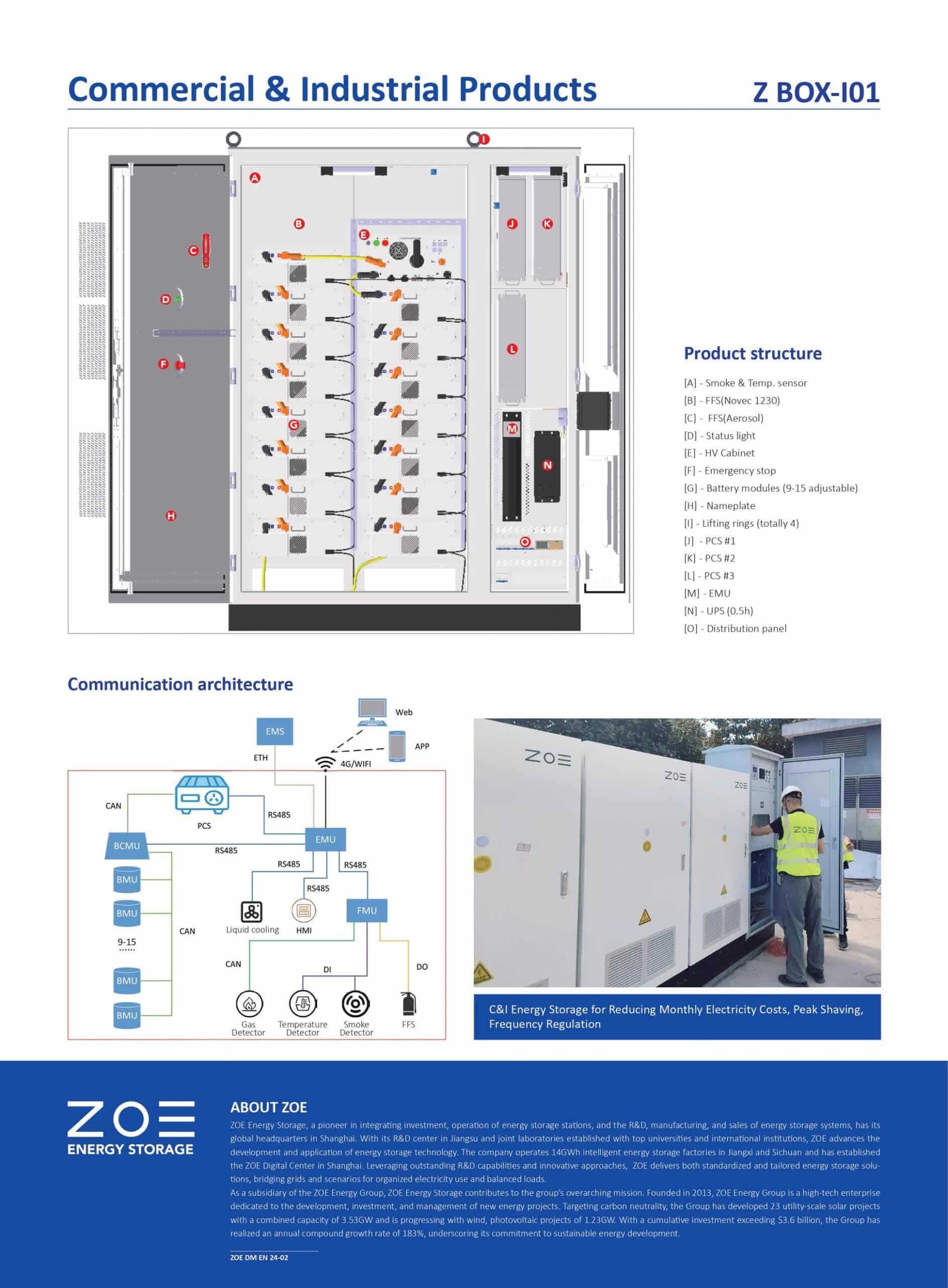 Z BOX-I01 150kW - 1 C